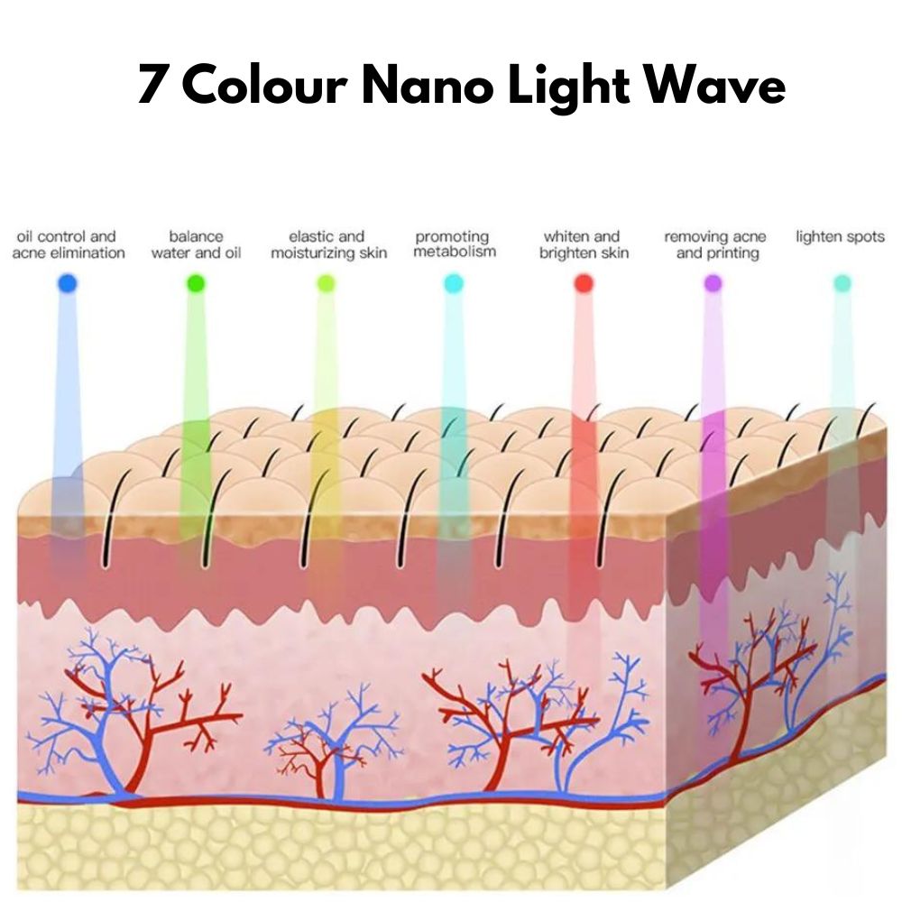 Red Light Therapy Face Mask